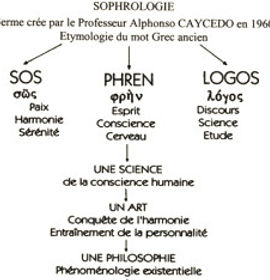 La sophrologie voie de reconnexion corps-esprit, les séances de Sophrologie à Paris 4e par Jean-Marc WEILL, sophrologue Paris 4e.