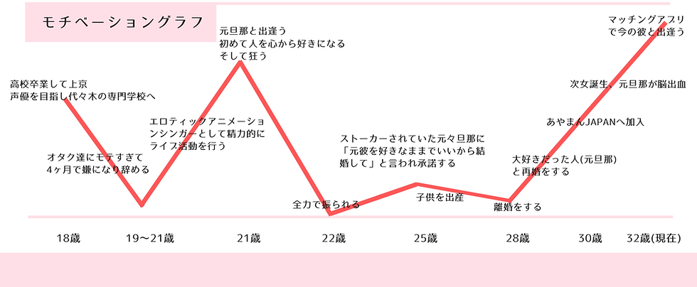 DJラジ子_グラフ.png