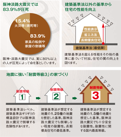 阪神淡路大震災データ