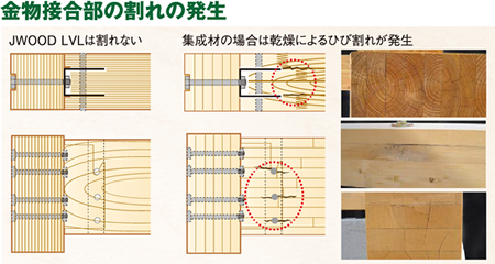 JWOOD LVL ひび割れひ比較 木材
