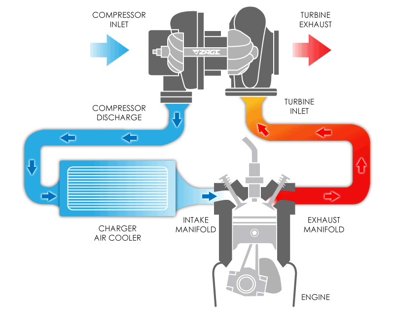 intercooler.gif