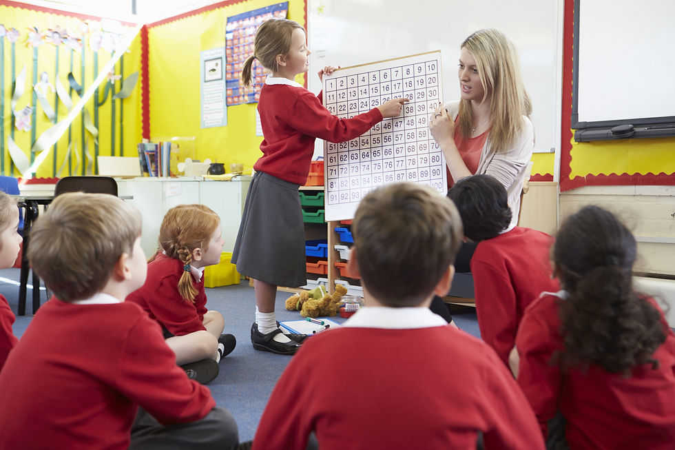Teaching Math To Elementary Students