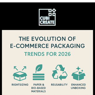 THE EVULUTION OF E_COMMERCE PACKAGING - Designing for Growth: Top 2026 Packaging & Social Media Trends
