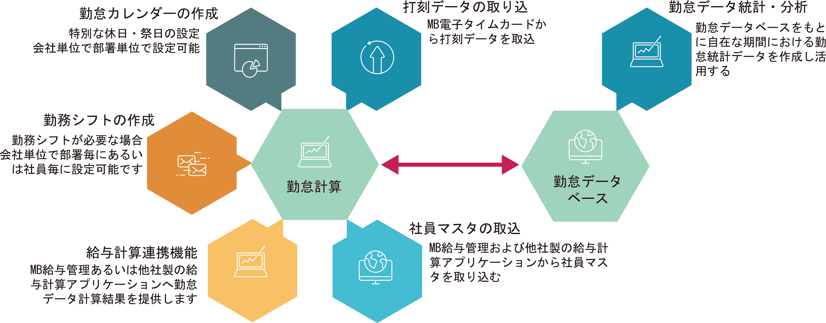 MB人事管理サブシステム構成（アウトライン化）.gif