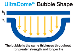 UltraDomeTM technology