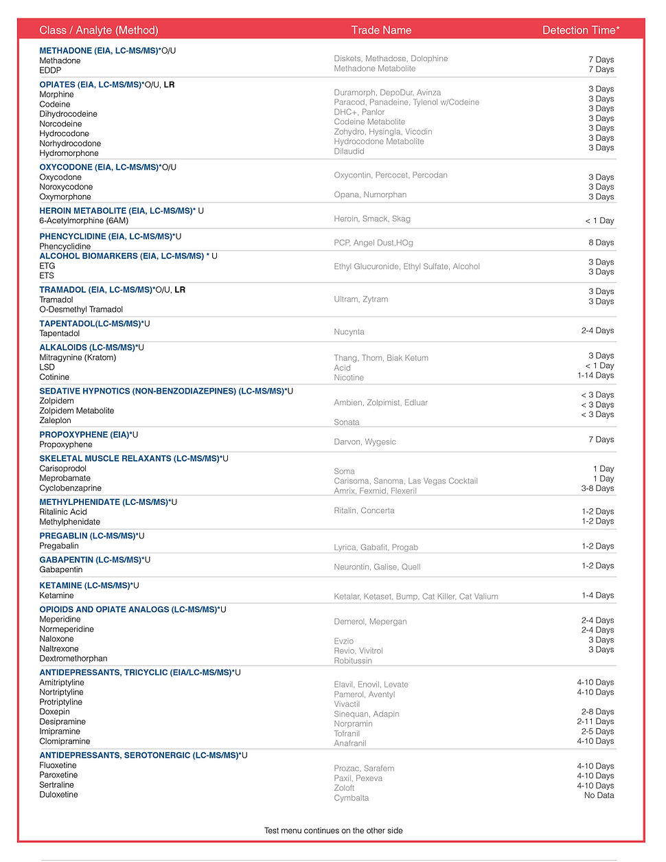 Test Menu Ammon Labs