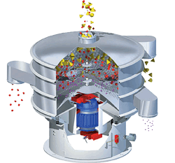 Circular-Vibratory-Screener-Cutaway.gif