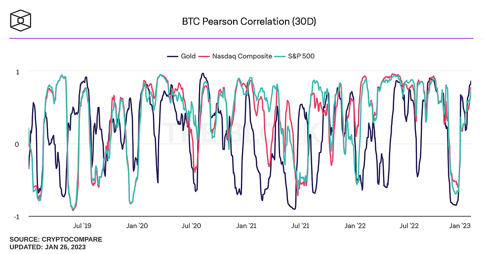 BTC 通貨ペアの関連図
