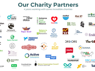 4 Years, 80 Projects: How GDI is Using Data to Drive Social Impact