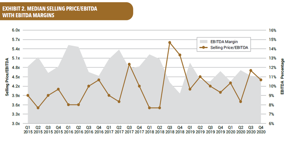 Q1 2021 Market Update EBITDA MULTIPLES RISE IN THE