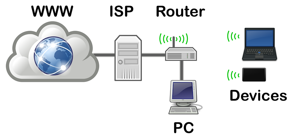 Internet Service Provider