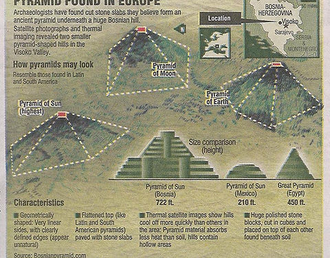 pyramid-diagram