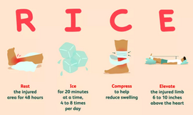 Does Ice Help Injury Recovery?