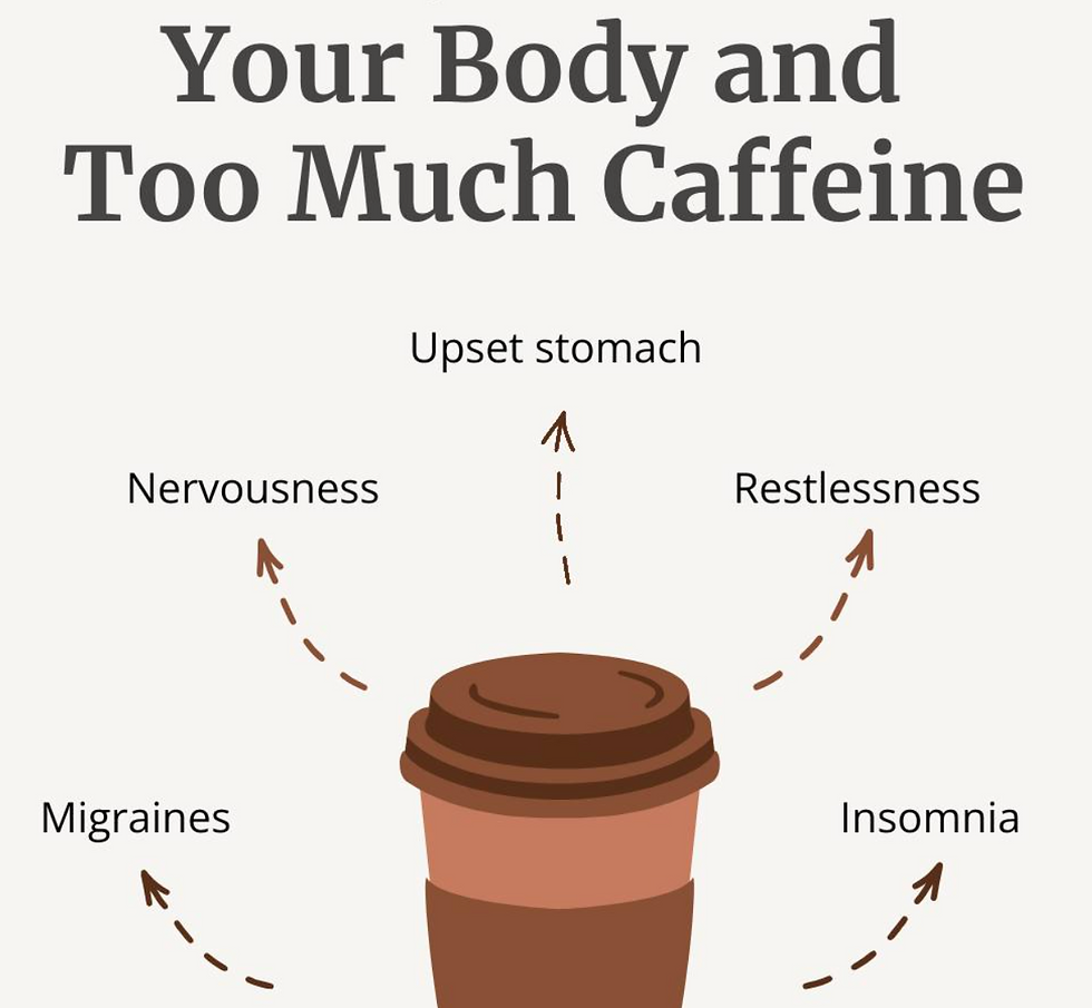 Coffee cup illustration with arrows pointing to text: Nervousness, Migraines, Upset stomach, Restlessness, Insomnia. Title: Your Body and Too Much Caffeine.