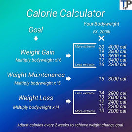 Calorie Calculator Cheat Sheet