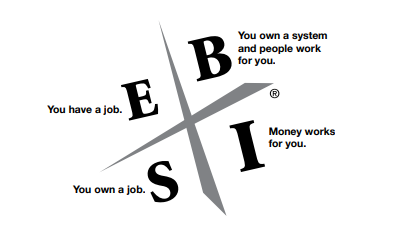 Unlocking Financial Success: Why a Side Business is Your Best Investment