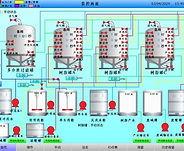 Armoire de commande intégrée PLC + VFD avec tests FAT réalisés par Weimiao pour l'automatisation industrielle