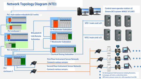 Cómo se construyen los gabinetes de control PLC: diseño, programación y pruebas