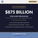 $875 BILLION in CRE loans come due in 2026
