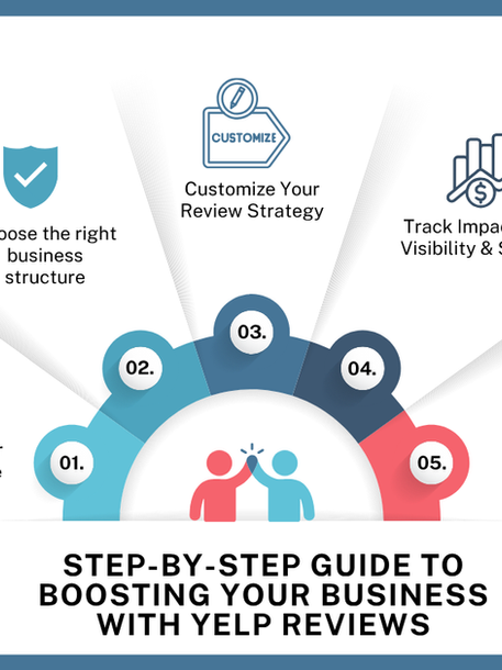 Step-by-Step Guide to Improving Your Business Using Yelp Reviews