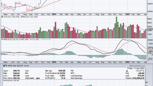 Bitcoin Looks To Be Under Serious Accumulation