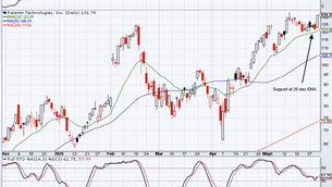 Palantir-The True Market Leader