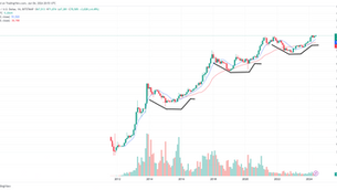 Bitcoin Looks Fantastic Across Multiple Timeframes With Echoes To 2016 & 2020