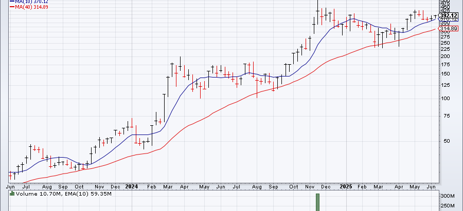 Bitcoin and MicroStrategy Get Ready To Launch Higher