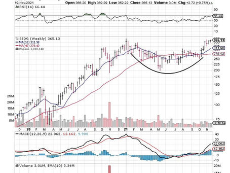 SEDG And The Solar Sector Heats Up
