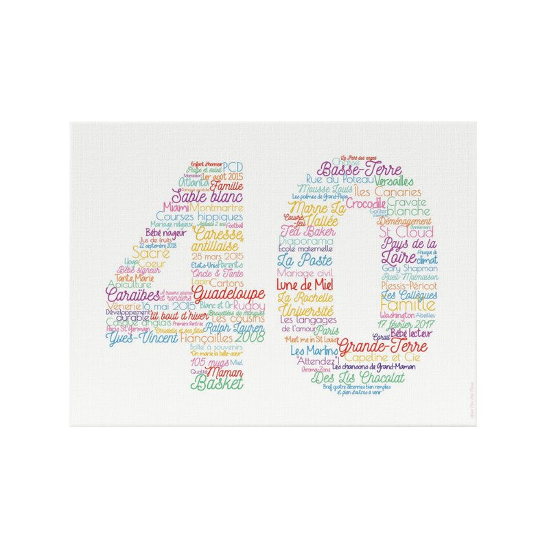 Miniature : Toile Nuage de Mots Chiffres Nombres