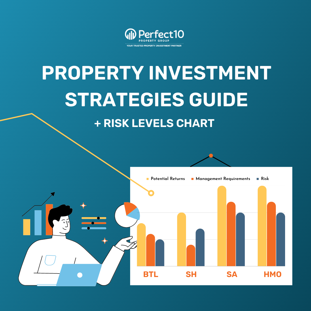 Risks in Property Investment Strategies.