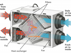 What is Cross Leakage in ERV's and Why it Matters Particularly in Multi-Family Projects?