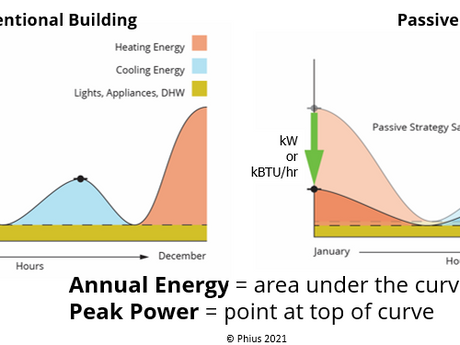 What is Passive Building?