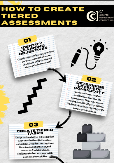 tiered assessments.png