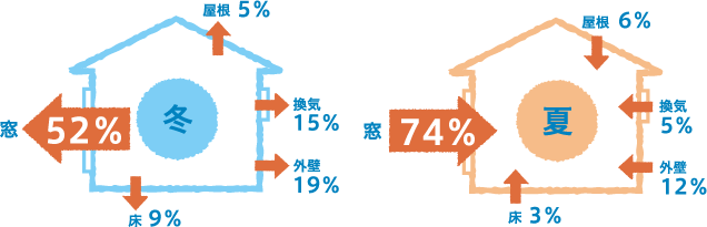 樹脂窓 効果例題.gif