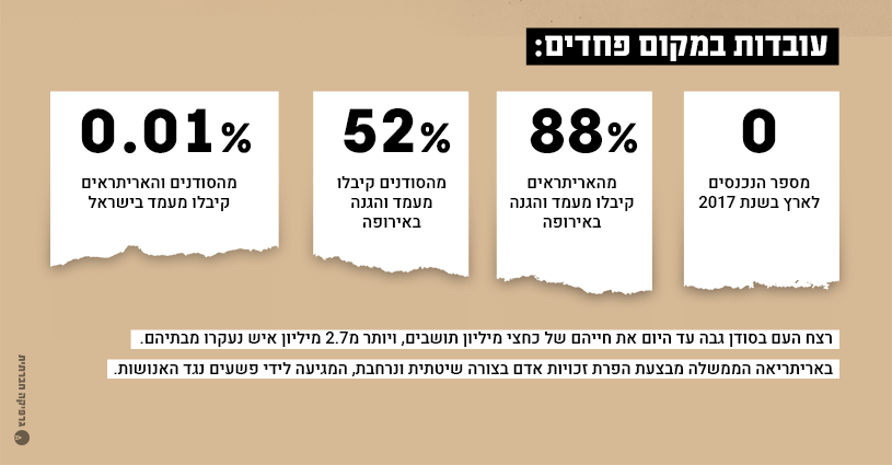 קרדיט: לא תסגיר