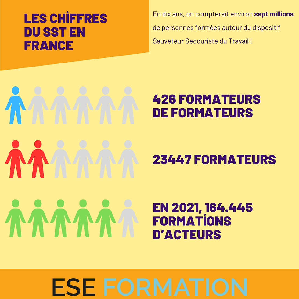 infographie sur les sauveteur secouriste du travail