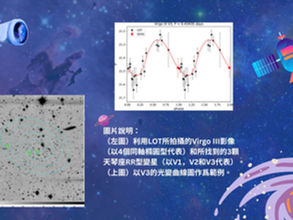 在新發現的超暗矮星系內尋找變星