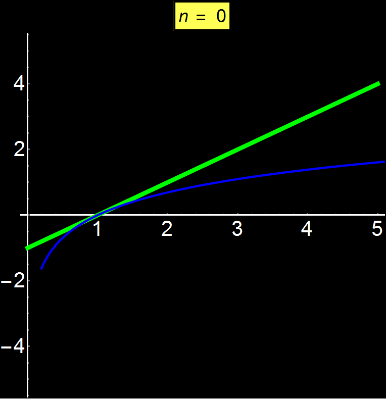 Diverging_Series.gif