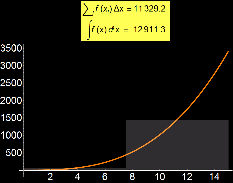 Meaning_of_Integral.gif