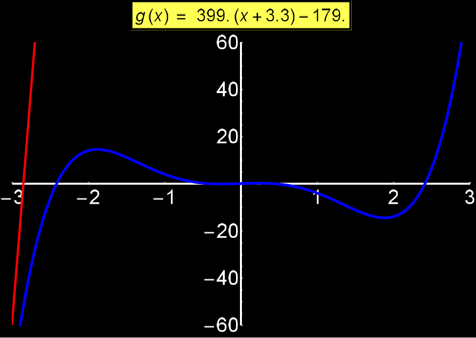 Tangent_Equation.gif