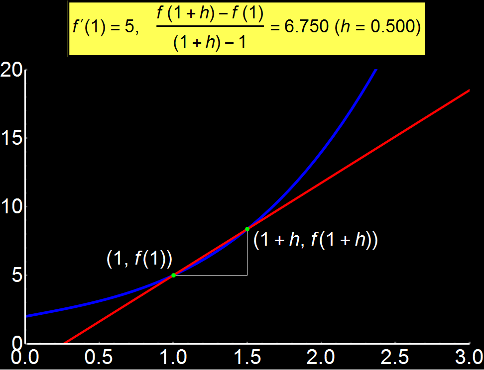 Meaning_of_Limit.gif