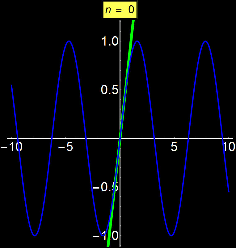 Converging_Series.gif