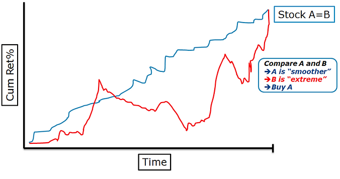 Momentum Quality Chart v01.png