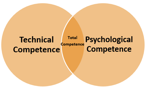 Circle of Competence v01.png