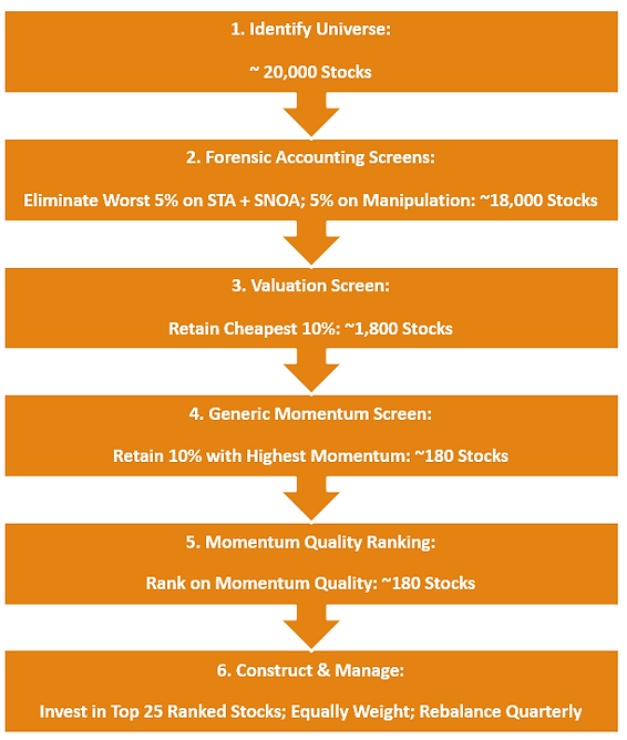 VMOM Schema v01.PNG
