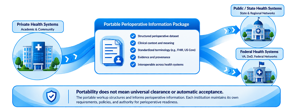 Portable Perioperative Information Flow.png