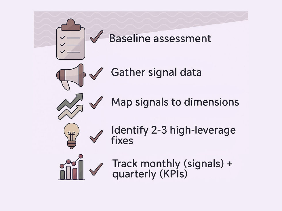 Implementation Guide: How to Measure Product-Market Fit (PMF)