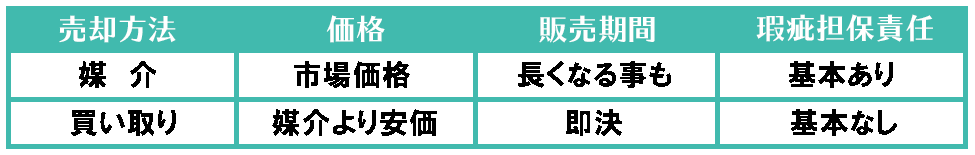 媒介と買取.gif