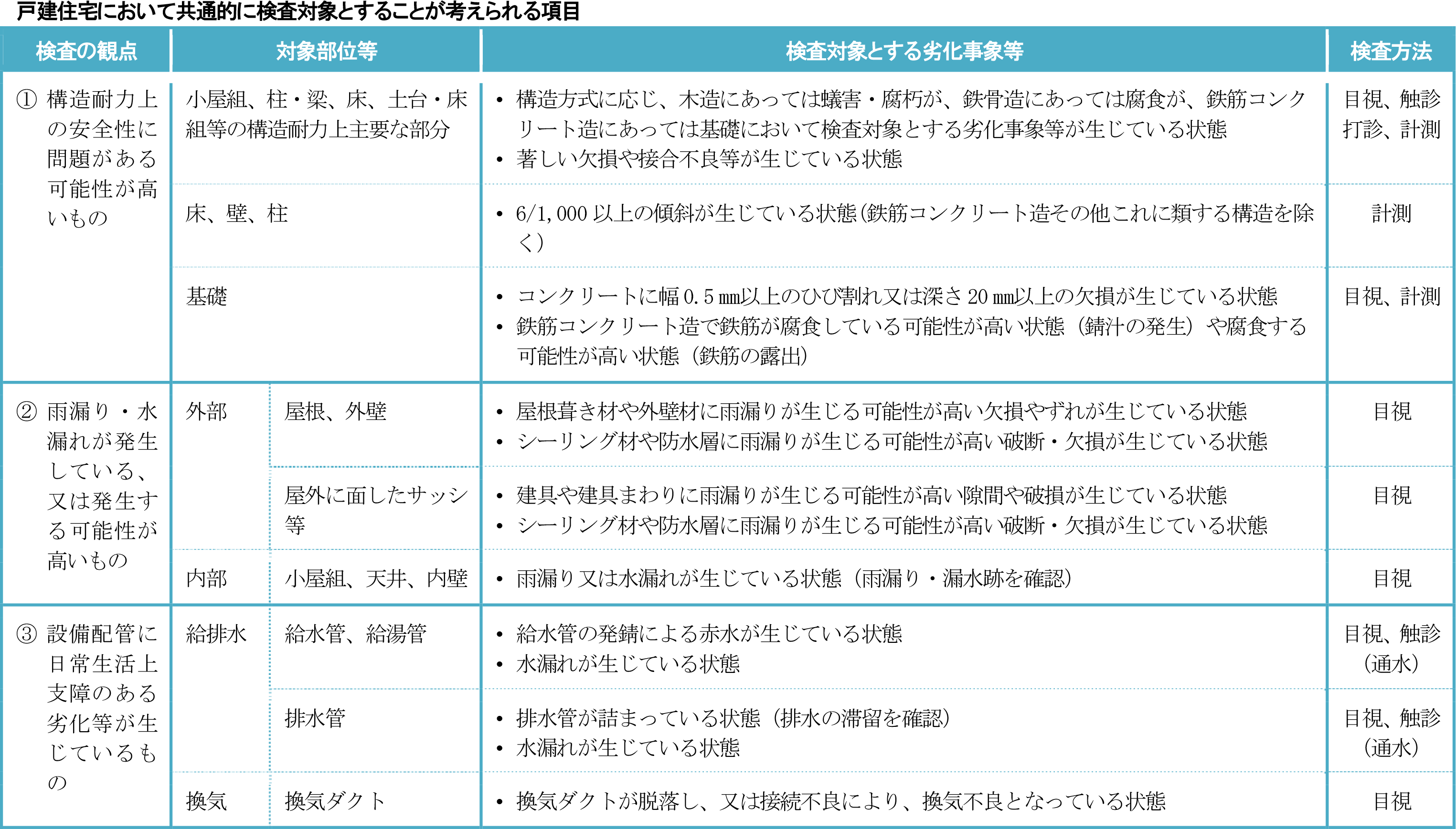 戸建て調査項目.gif